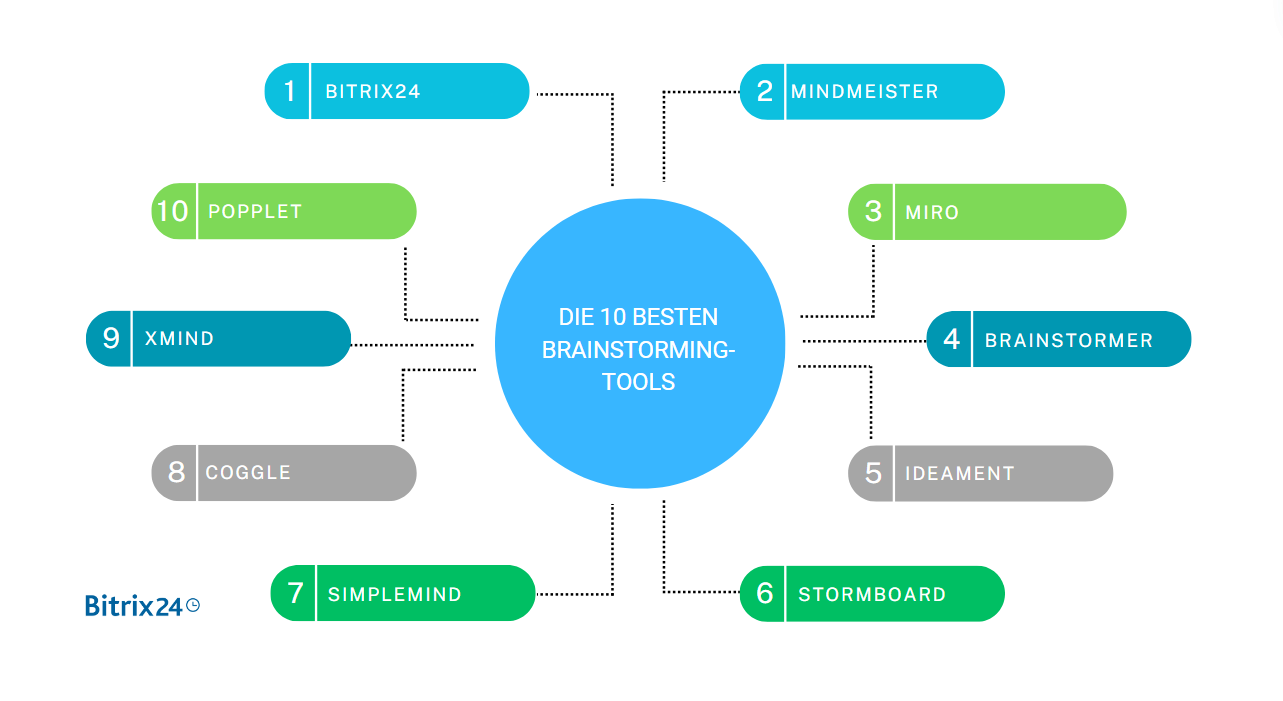 Die 10 besten Brainstorming-Tools.png Die 10 besten Brainstorming-Tools.png