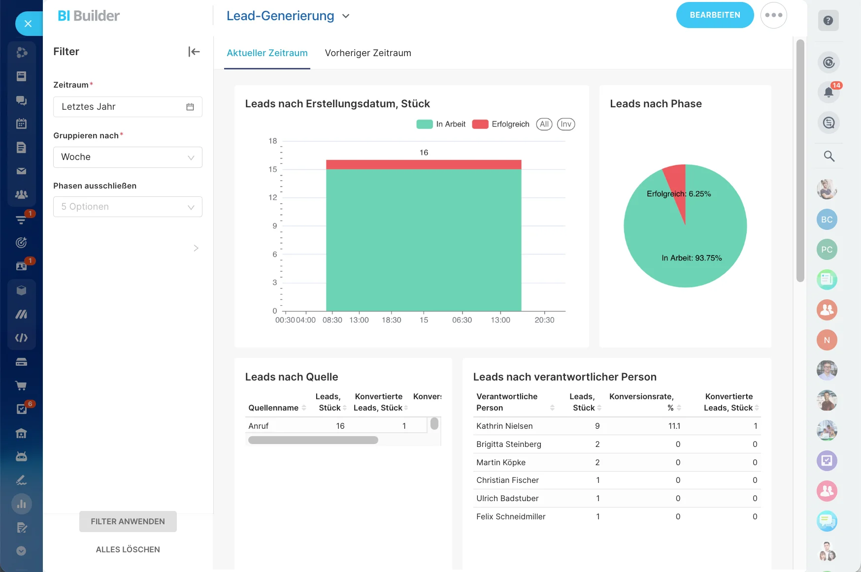 bi-reports