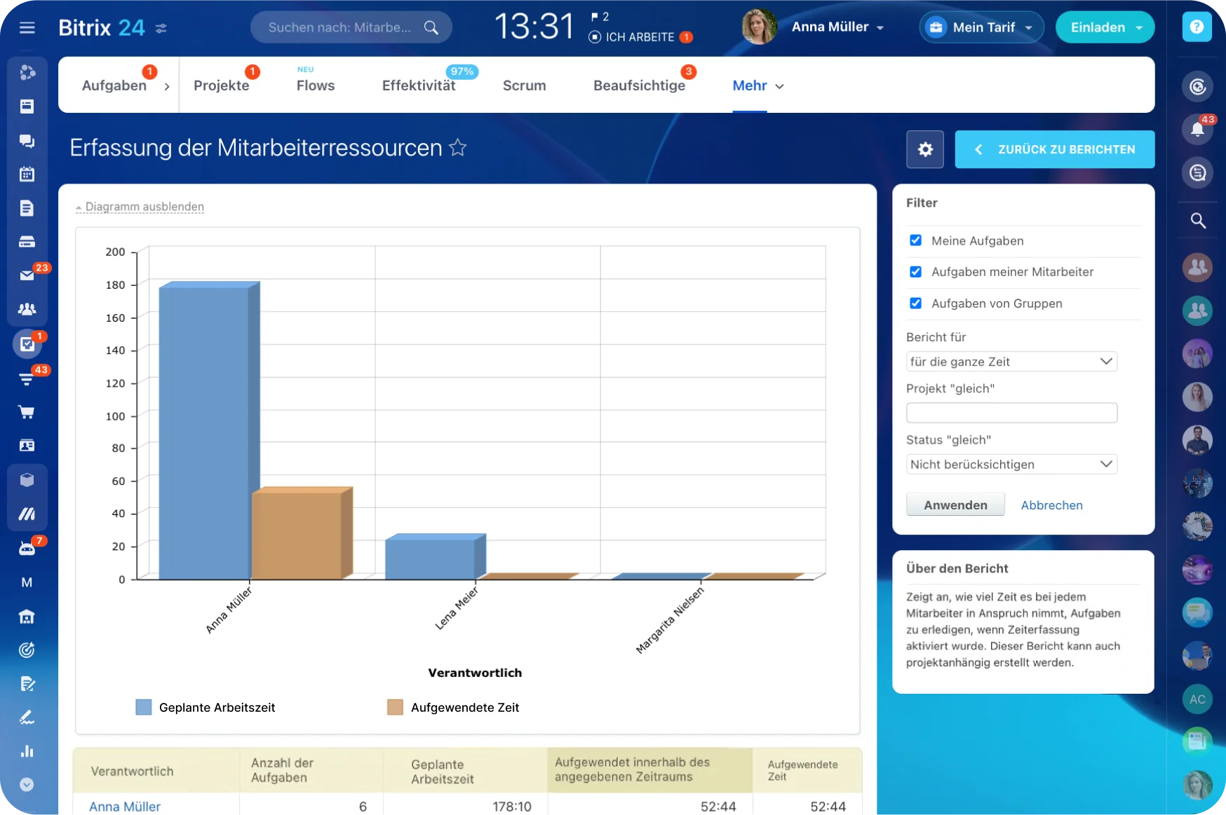 workload-management