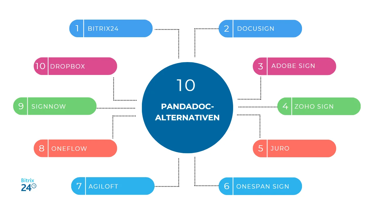 10 PandaDoc-Alternativen